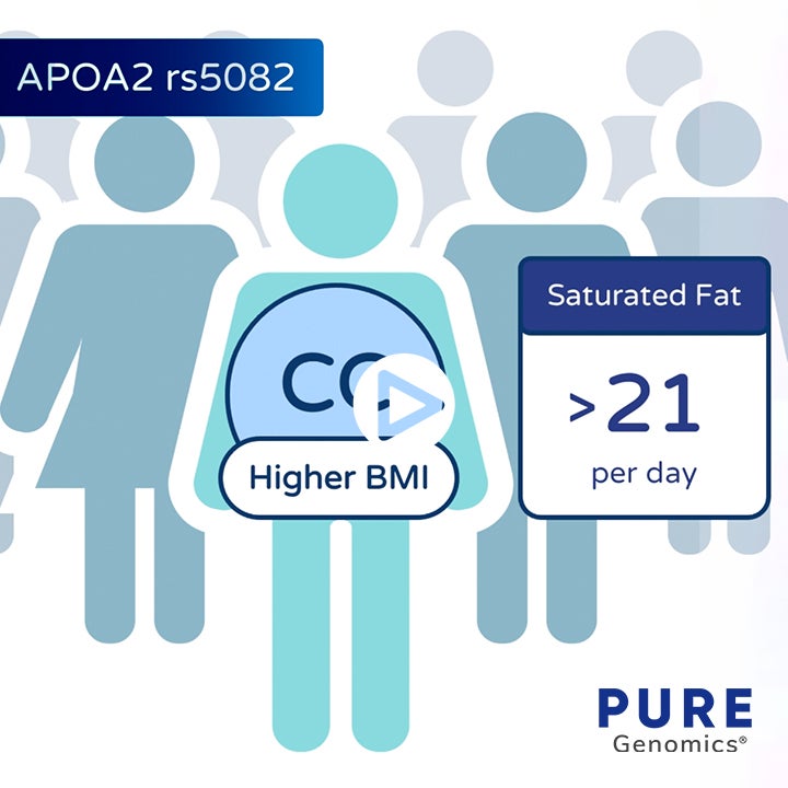 Saturated Fats Trait Tutorial - Thumbnail
